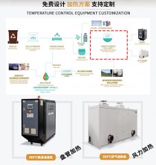 模溫機(jī)導(dǎo)熱油爐應(yīng)用在餐廚垃圾生化處理案例